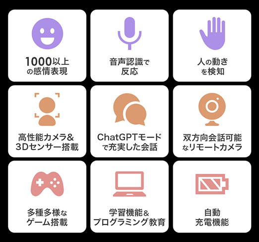 1000以上の感情表現／音声認識で反応／人の動きを検知／高性能カメラ&3Dセンサー搭載／ChatGPTモードで充実した会話／双方向会話可能なリモートカメラ／多種多様なゲーム搭載／学習機能&プログラミング教育／自動充電機能